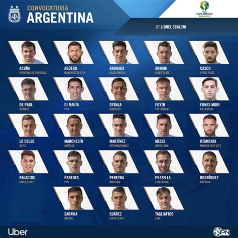 argentina national football team roster 2019